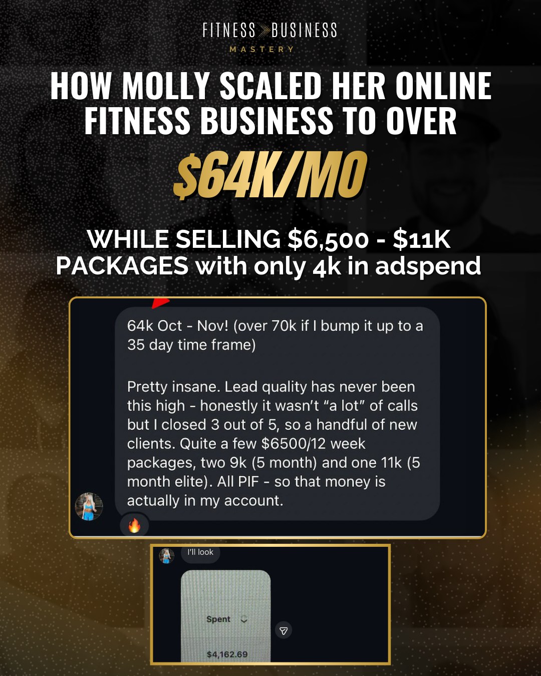Molly scaled past $64K per month with $4K ad spend